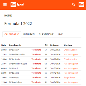 F1 en raisport.rai.it